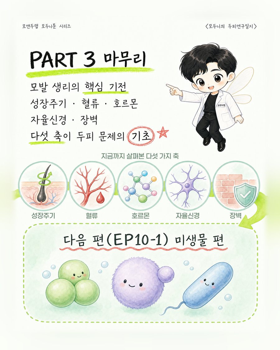 성장주기·혈류·호르몬·자율신경·장벽 다섯 개 원형 아이콘을 초록색 화살표 띠로 이어 놓은 그림과, 그 아래 선명하게 그려진 세 가지 미생물 캐릭터로 다음 편을 예고하는 그림