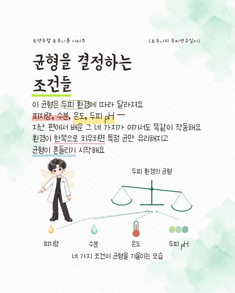 두피 환경의 균형을 뜻하는 중앙의 저울 아이콘 아래로 피지 방울(피지량)·물방울(수분)·온도계(온도)·pH 그라데이션 점(두피 pH) 네 개의 작은 아이콘이 점선 화살표로 연결된 그림. 캐릭터가 오른팔을 뻗어 아이콘들을 가리키고 있다